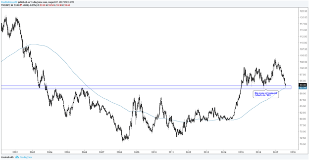 Short im Paar EUR/USD nach dem Erschöpfungsmuster der Woche