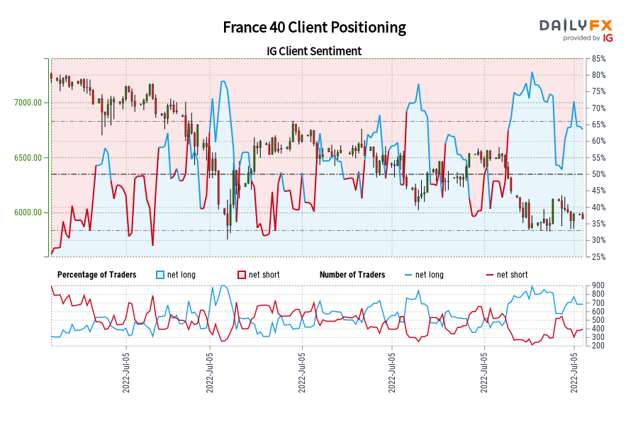 France 40 Client Positioning