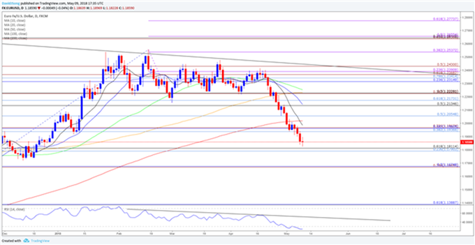 Perspectiva para el USDCAD mermada por intento fallido de probar máximo del 2018