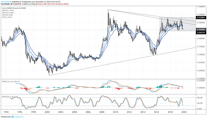 eur/gbp rate, eur/gbp technical analysis, eur/gbp chart, eur/gbp rate forecast, eur/gbp rate chart, eur to gbp, gbp rate, brexit latest, brexit talks, brexit