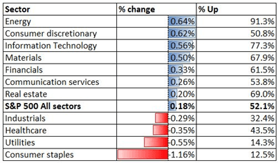 S&amp;P 500 Index Hits a Fresh Record, Nikkei 225 and ASX 200 Open Flat