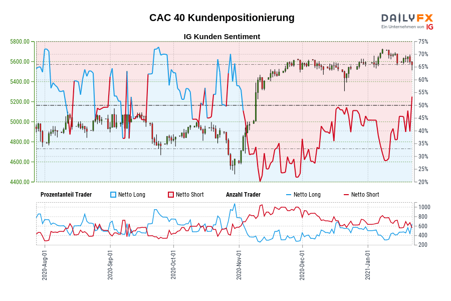 CAC 40 Kundenpositionierung