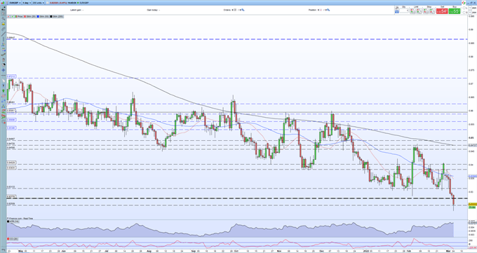 British Pound Forecast (GBPUSD) Sterling Helpless in The Face of US Dollar Dominance