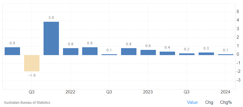 A graph with blue squares  Description automatically generated