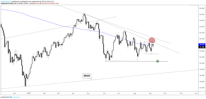 eurusd