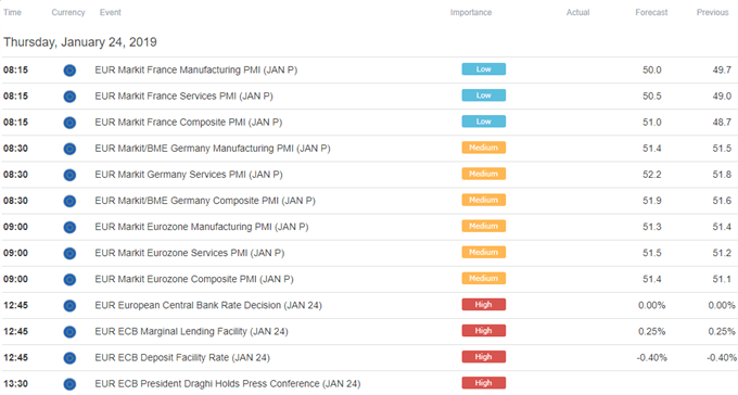 Europe Trade Economic Calendar