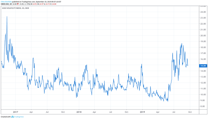 Gold Price Uptrend Support Holds after September Fed Meeting - Levels for XAU/USD