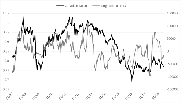Weekly CoT Update for Swiss Franc, Euro, Crude Oil, Gold, and More