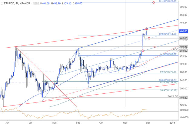 Kurzfristige Strategien für die Währungspaare EUR/NZD, GBP/USD und Ethereum