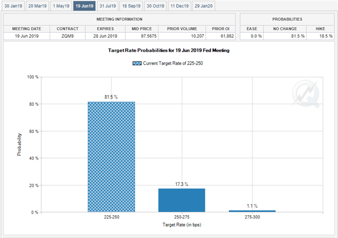 Image of fed fund futures