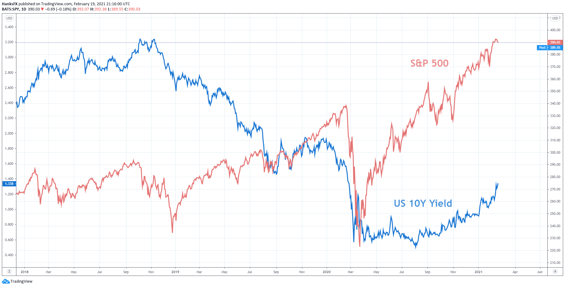 crypto com stock price prediction