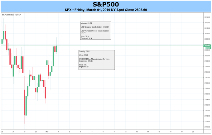 S&P500