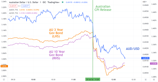 نمودار AUDUSD