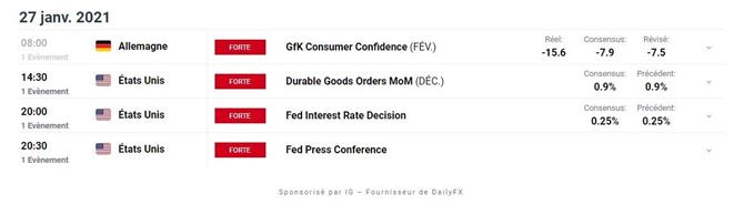 Bourse : réunion de la Fed – Gold : le cours de l’or reste bloqué sous les 1 850$