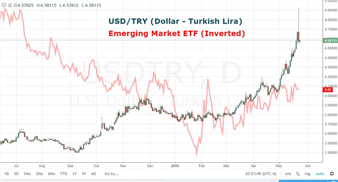 EURUSD Clears Another Floor, Dow Tries to Steer Out of Risk Aversion