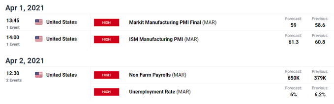 USD economic calendar