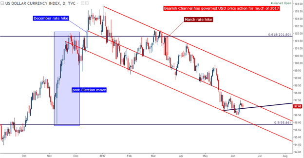 A Fed Hike Doesn't Directly Spell DXY Strength: BoE, BoJ Wait in the Wings