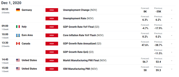 Canadian Dollar Aiming Higher on Record GDP Print, Additional Fiscal Aid