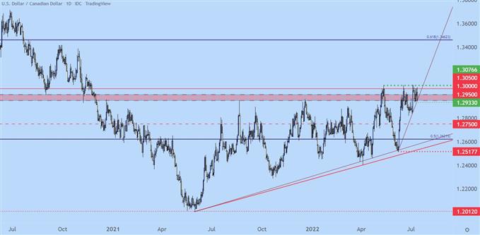 Настройки ценового действия доллара США: EUR/USD, GBP/USD, USD/CAD, USD/JPY