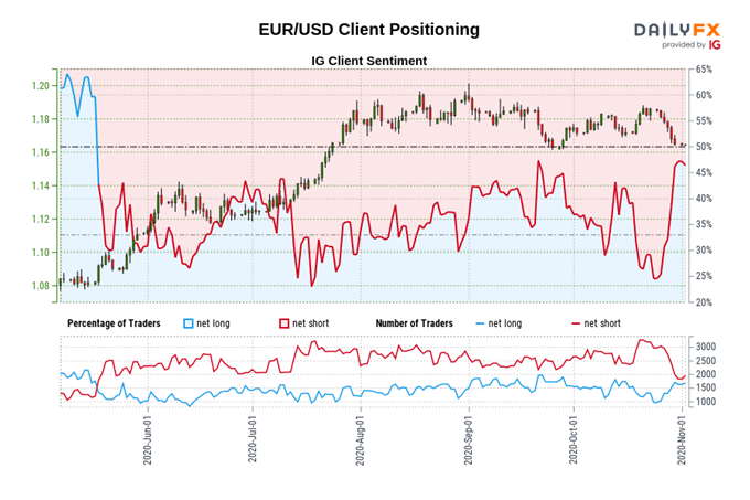 Euro Price Outlook: Covid-19 Lockdowns to Weigh on EUR/USD, EUR/JPY  