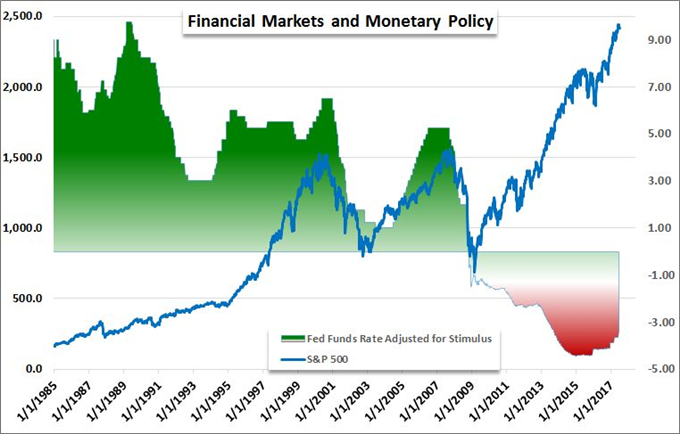 FOMC Strategy Means Nuanced Event, Skewed Dollar and SPX Scenarios