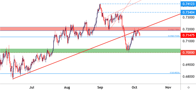 AUDUSD Eight Hour Price Chart