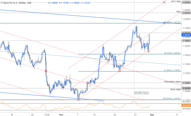 Kursanalyse EUR/USD: Neigungswiderstand trübt bullischen Ausblick