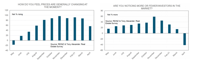 New Zealand Dollar Forecast: NZD/USD, NZD/JPY Key Levels with RBNZ on Tap