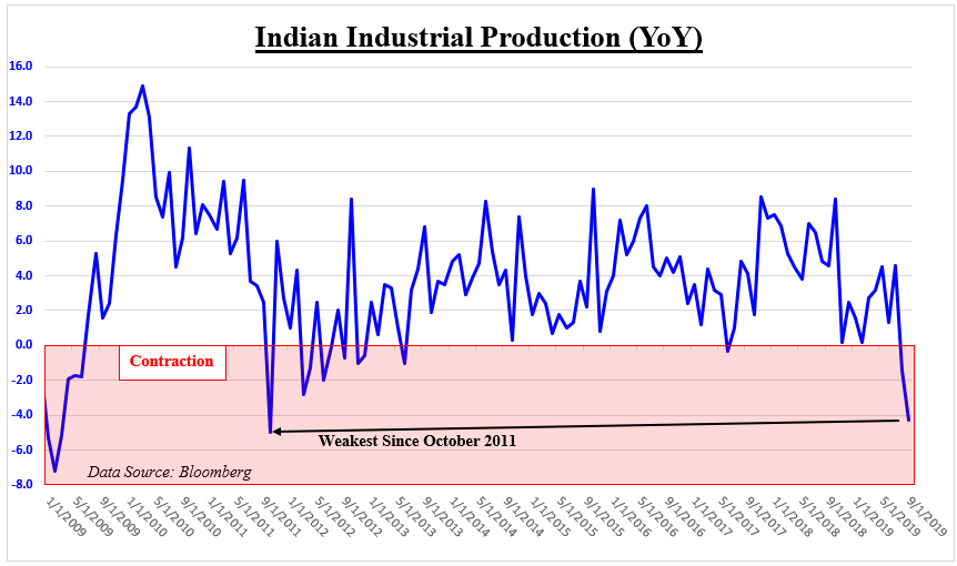 Usd To Inr Chart 2016