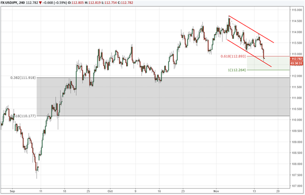 USD/JPY: Der Spatz in der Hand ist besser als die Taube auf dem Dach