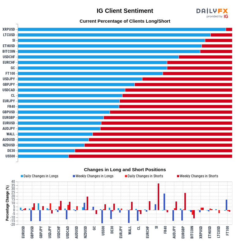 IG Client Sentiment Report 2020-07-13 04:00
