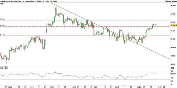 DAX - CAC 40 : encouragées par Draghi, les bourses regardent vers le haut