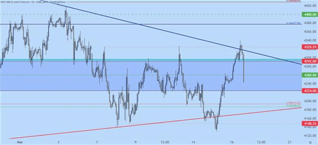 FOMC Hikes - скачки доллара, скачки SPX, прессинг