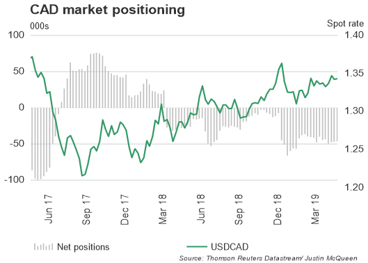 CoT-Report: JPY-Bären Richtung Exit, GBP/USD-Netto-Shorts steigen