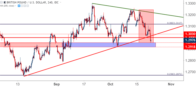GBP/USD – Vier-Stunden-Kurschart