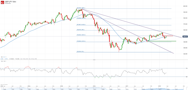 Britisches Pfund – GBP: Bank of England steht im Fokus