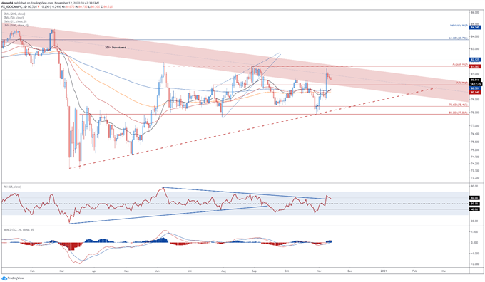 Canadian Dollar May Rise on Firming Market Sentiment, Hesitant BoC