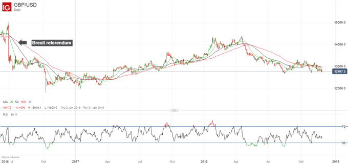 Latest GBPUSD price chart.