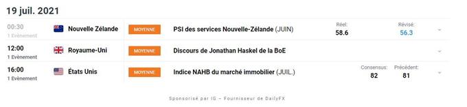 Calendrier economique du Jour