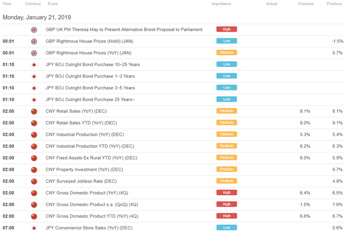 Asia Pacific Trading Session Economic Calendar