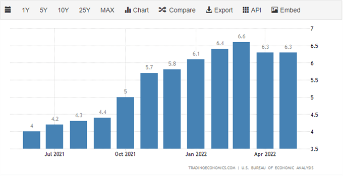 Euro Latest – EUR/USD под влиянием энергетических опасений и результатов FOMC