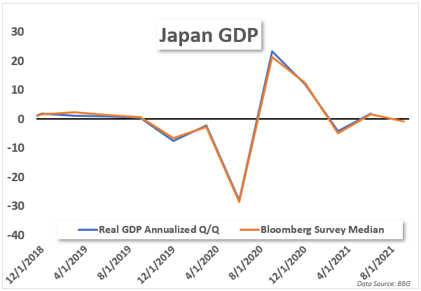 japan gdp