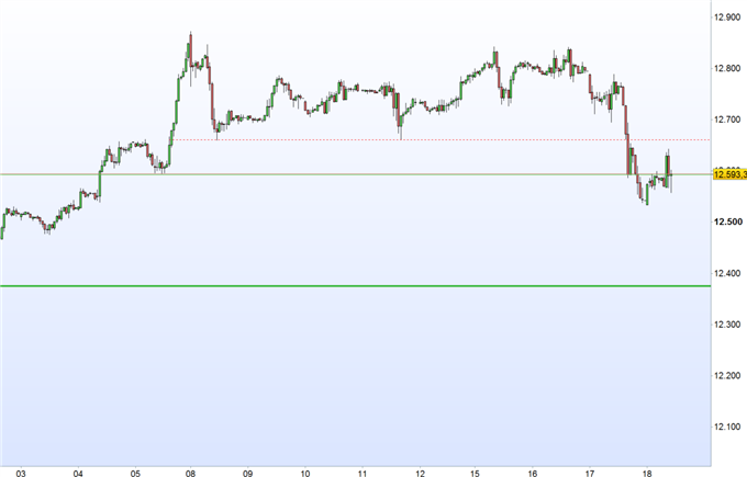 DAX 30: Trumpomenales steht auf dem Spiel
