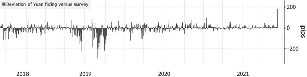 Chinese Yuan (CNH) Latest: PBoC Signals Unease With CNH Rise, Reversal May Boost USD