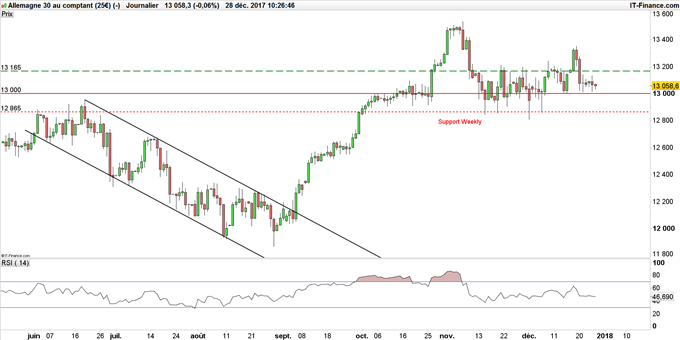 DAX