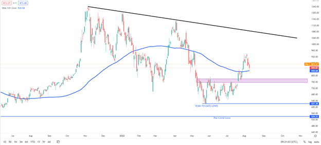 Musk có động thái đầu tiên, bán cổ phiếu Tesla (TSLA) trị giá 6,9 tỷ USD