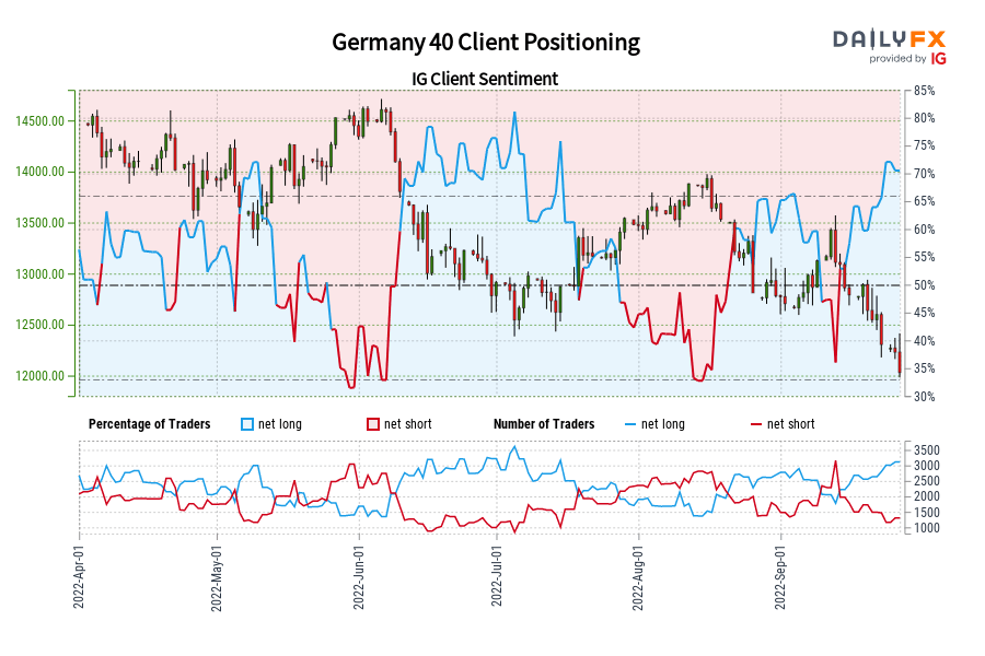 Germany 40 Client Positioning