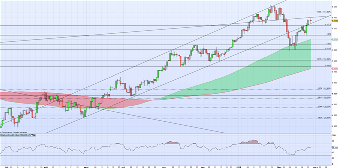 WTI/Brent : Le pétrole tente de se maintenir grâce au dollar Américain après les stocks et l’OPEP