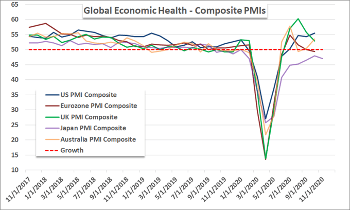 S&P 500 and EURUSD Consolidation Reflect Breakout Risk as Much as Seasonal Congestion