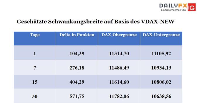 VDAX in Punkten 29.01.2019
